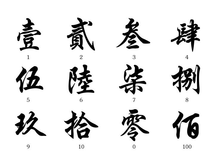 中国語の数字が分かる！読み方・書き方の基本ルールについて解説の画像